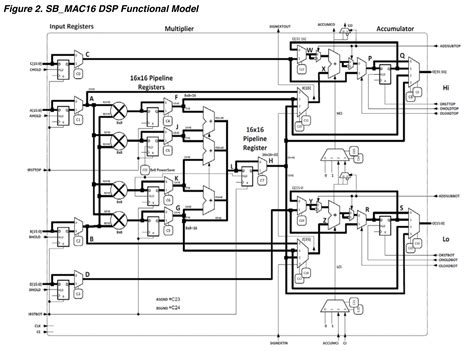 bulkemailsoftwareformac