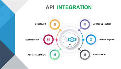 Is an API an Integration? A Comprehensive Guide to Understanding the Relationship Between APIs and Integrations