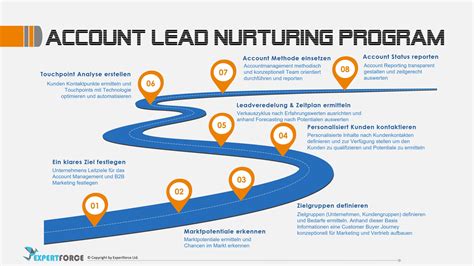 leadnurturing